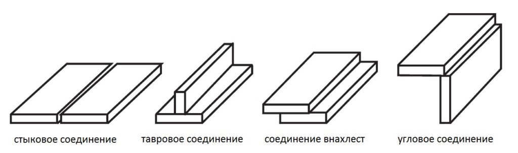 Режимы ручной дуговой сварки
